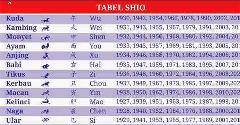 shio berdasarkan tahun lahir dan unsur